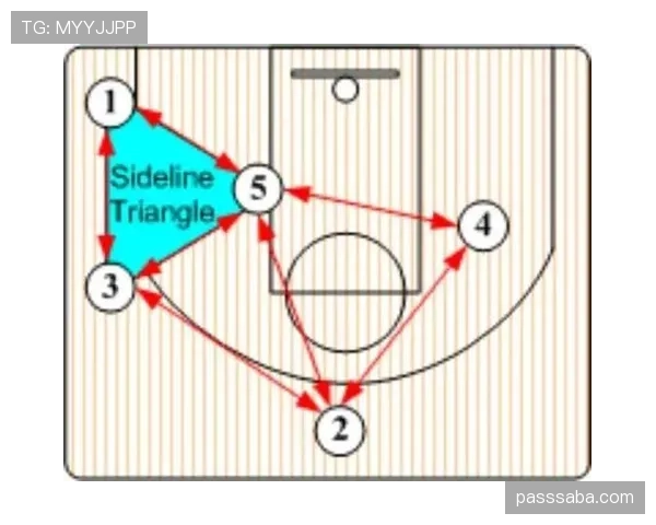 乌加特的战术进化：从防守破坏者到中场过渡枢纽