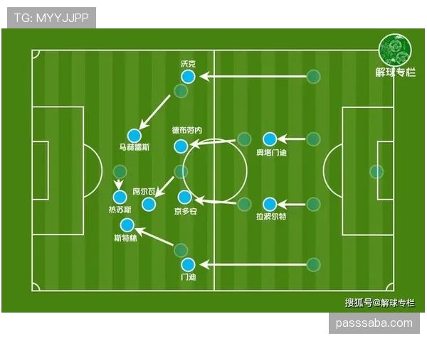 曼城进攻宽度是否正在被压缩，对战术体系与比赛控制形成阶段性影响
